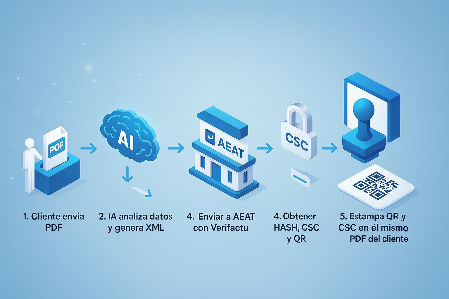 Panel PDFadapter VeriFactu